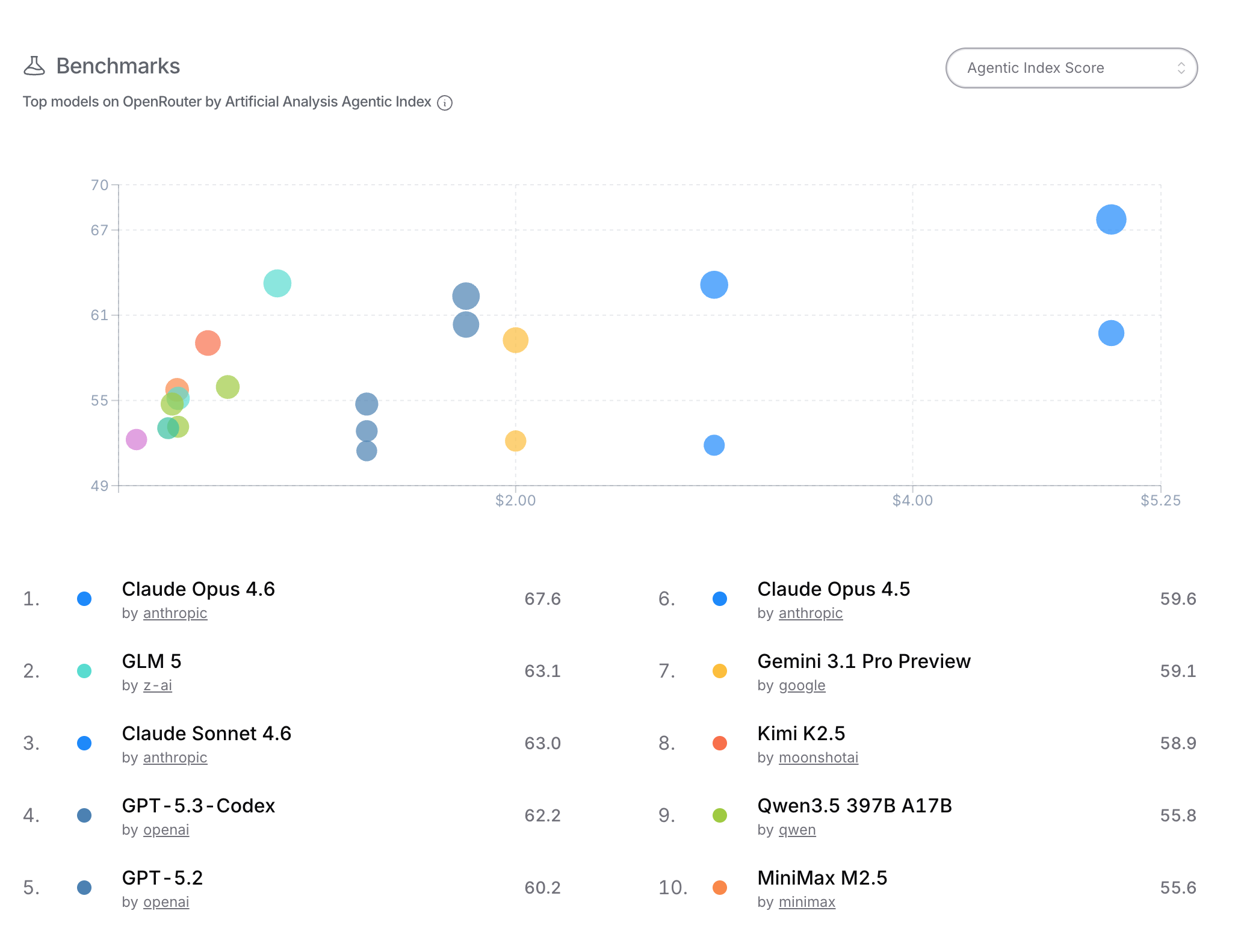 Agentic Index Score Benchmark